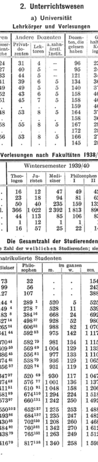 Ausschnitt Statistisches Jahrbuch Basel-Stadt 1940